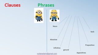 Noun
Verb
Preposition
Appositives
gerund
infinitive
Absolute
Clauses Phrases
nuliakadami@gmail.com
 