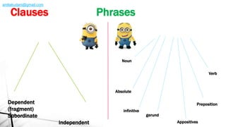 Dependent
(fragment)
Subordinate
independent
Noun
Verb
Preposition
Appositives
gerund
infinitive
Absolute
Clauses Phrases
amliakudani@gmail.com
 