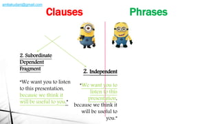 2. Independent
“We want you to
listen to this
presentation,
because we think it
will be useful to
you.”
2. Subordinate
Dependent
Fragment
“We want you to listen
to this presentation,
because we think it
will be useful to you.”
Clauses Phrases
amliakudani@gmail.com
 