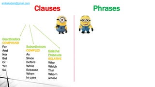 Coordinators
COMPOUND
For
And
Nor
But
Or
Yet
So
Subordinators
COMPLEX
As
Since
Before
While
Because
When
In case
Relative
Pronouns
RELATIVE
Who
Which
That
Whom
whose
Clauses Phrases
amliakudani@gmail.com
 
