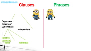 Dependent
(fragment)
Subordinate
independent
Adverbial
Relative
(Adjectie)
Noun
Clauses Phrases
amliakudani@gmail.com
 