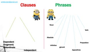 Dependent
(fragment)
Subordinate
independent
Noun
Verb
Preposition
Appositives
gerund
infinitive
Absolute
Clauses Phrases
amliakudani@gmail.com
 