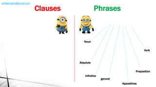 Noun
Verb
Preposition
Appositives
gerund
infinitive
Absolute
Clauses Phrases
amliakudani@gmail.com
 
