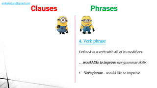 4. Verb phrase
Defined as a verb with all of its modifiers
…would like to improve her grammar skills.
• Verb phrase - would like to improve
Clauses Phrases
amliakudani@gmail.com
 