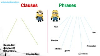 Dependent
(fragment)
Subordinate
independent
Noun
Verb
Preposition
Appositives
gerund
infinitive
Absolute
Clauses Phrases
amliakudani@gmail.com
 