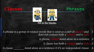 Fill in the blanks:
.1A phrase is a group of related words that is used as a part of speech and
does not contain both a subject and a verb.
.2A phrase cannot stand alone as a sentence
.3A clause has both a subject and a verb.
.4A clause _______ stand alone as a sentence if it’s an independent clause.
Clauses Phrases
daliamunaki@gmail.com
 