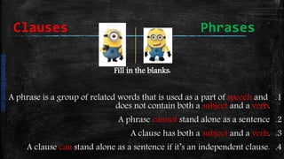 Fill in the blanks:
.1A phrase is a group of related words that is used as a part of speech and
does not contain both a subject and a verb.
.2A phrase cannot stand alone as a sentence
.3A clause has both a subject and a verb.
.4A clause can stand alone as a sentence if it’s an independent clause.
Clauses Phrases
daliamunaki@gmail.com
 