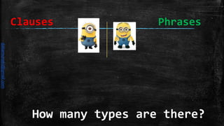 How many types are there?
Clauses Phrases
daliamunaki@gmail.com
 