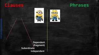 Dependent
(fragment)
Subordinate
independent
Clauses Phrases
daliamunaki@gmail.com
 