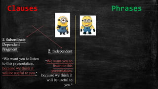 2. Independent
“We want you to
listen to this
presentation,
because we think it
will be useful to
you.”
2. Subordinate
Dependent
Fragment
“We want you to listen
to this presentation,
because we think it
will be useful to you.”
Clauses Phrases
 
