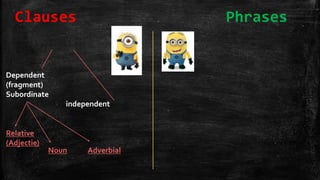Dependent
(fragment)
Subordinate
independent
Adverbial
Relative
(Adjectie)
Noun
Clauses Phrases
 