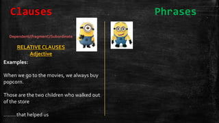 Examples:
When we go to the movies, we always buy
popcorn.
Those are the two children who walked out
of the store
………that helped us
Dependent/(fragment)/Subordinate
RELATIVE CLAUSES
Adjective
Clauses Phrases
 