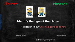 He doesn’t know what he’s going to do now
Identify the type of the clause
Noun clause Adverb clause
Relative ( adjective) clause
Clauses Phrases
daliamunaki@gmail.com
 