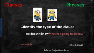 He doesn’t know what he’s going to do now
Identify the type of the clause
Noun clause Adverb clause
Relative ( adjective) clause
Clauses Phrases
daliamunaki@gmail.com
 