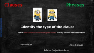 The kids who started out with the highest scores actually finished near the bottom.
Identify the type of the clause
Noun clause Adverb clause
Relative ( adjective) clause
Clauses Phrases
daliamunaki@gmail.com
 