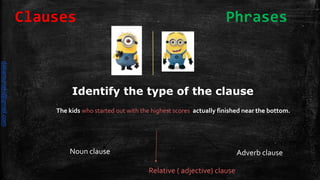 The kids who started out with the highest scores actually finished near the bottom.
Identify the type of the clause
Noun clause Adverb clause
Relative ( adjective) clause
Clauses Phrases
daliamunaki@gmail.com
 