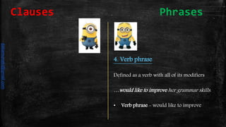 4. Verb phrase
Defined as a verb with all of its modifiers
…would like to improve her grammar skills.
• Verb phrase - would like to improve
Clauses Phrases
daliamunaki@gmail.com
 