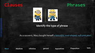 Noun VerbPrepositionAppositivesgerundinfinitiveAbsolute
Identify the type of phrase
As a souvenir, Mary bought herself a beautiful, oval-shaped, soft pink pearl.
Clauses Phrases
daliamunaki@gmail.com
 