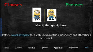 Noun VerbPrepositionAppositivesgerundinfinitiveAbsolute
Identify the type of phrase
Patricia would have gone for a walk to explore the surroundings had others been
interested.
Clauses Phrases
daliamunaki@gmail.com
 