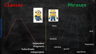 Dependent
(fragment)
Subordinate
independent
Noun
Verb
Preposition
Appositives
gerund
infinitive
Absolute
Clauses Phrases
daliamunaki@gmail.com
 