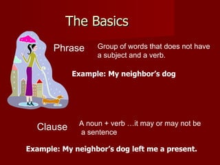 The Basics  Phrase Clause Group of words that does not have a subject and a verb. A noun + verb …it may or may not be a sentence Example: My neighbor’s dog Example: My neighbor’s dog left me a present.   