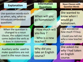 Clauses with embedded questions | PPTX