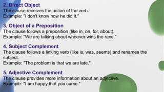 Comprehensive Guide to Clauses in English Grammar: Types and Functions ...