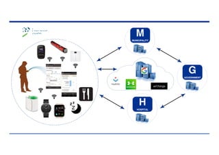 M
MUNICIPALITY
G
GOVERNMENT
H
HOSPITAL
 