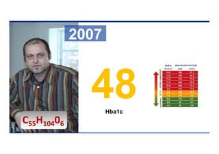 C55H10406
48
Hba1c
2007
 