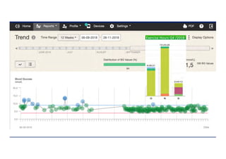 Exercise Hours Q4 /2018
 