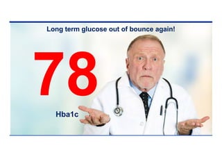 Long term glucose out of bounce again!
78
Hba1c
 