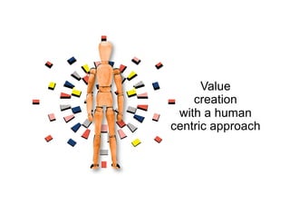 Value
creation
with a human
centric approach
 