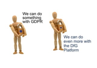 We can do
something
with GDPR
We can do
even more with
the DfG
Platform
 