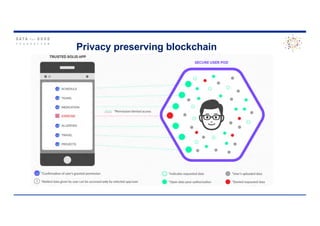 Privacy preserving blockchain
 