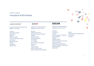 DATA for GOOD
77
Innovation & RD Portfolio
Støttet af Innovationsfonden
Budget på 24 mio. kroner
Partners:
Alexandra Institute
National Bureau of Statistics
DataFair
DATA for GOOD
DPO Management
Health360
H. Lundbeck
Danish Cancer Assocation
Monsenso
Secata
Capital Region
Danish Health Portal
National board of Health Data
Funded by Danish Industries Fund
Budget: 7 mio. DKK
Partners:
Alexandra Institute
Data Ethics
DataFair
DATA for GOOD
Insurance & Pension funds
Assocation
OpenTeleHealth
SECATA
Vital Beats
Welfare Tech
OSCAR
Støttet af Innovationsfonden
Budget på 70 mio. kroner
Partners:
A-Evidence
Amgros
National Bureau of Statistics
Danish Regions
DataFair
DATA for GOOD
DPO Management Enversion
Medicine Council
National Genome Center
National hospital Copenhagen
(Rigshospitalet)
Roche A/S
Secata
National board of Health Data
Trial Nation
Tværspor
Se næste side
 