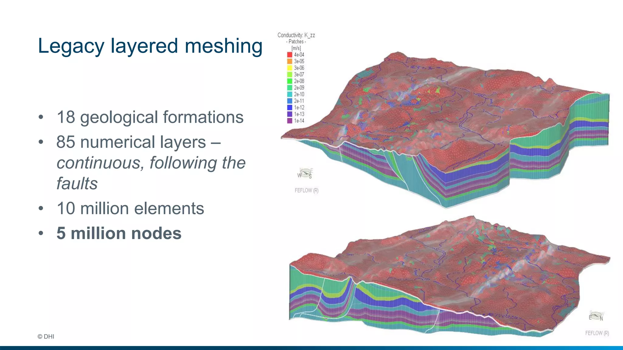 Legacy layered meshing
© DHI #3
18 geological formations
85 numerical layers
10 million elements
5 million nodes
• 18 geological formations
• 85 numerical layers –
continuous, following the
faults
• 10 million elements
• 5 million nodes
 