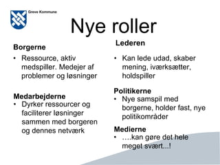 Side 19
Nye roller
Borgerne
• Ressource, aktiv
medspiller. Medejer af
problemer og løsninger
Lederen
• Kan lede udad, skaber
mening, iværksætter,
holdspiller
Medarbejderne
• Dyrker ressourcer og
faciliterer løsninger
sammen med borgeren
og dennes netværk
Politikerne
• Nye samspil med
borgerne, holder fast, nye
politikområder
Medierne
• ….kan gøre det hele
meget svært...!
 