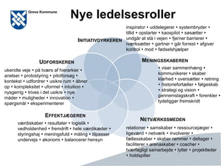 Side 21
Nye ledelsesroller
UDFORSKEREN
EFFEKTJÆGEREN
NETVÆRKSSMEDEN
MENINGSSKABEREN
INITIATIVDYRKEREN
 viser sammenhæng 
kommunikerer  skaber
klarhed  oversætter  retning
 historiefortæller  følgeskab
 strategi og vision 
gennemslagskraft  forenkler 
tydeliggør fremskridt
inspirator  uddelegerer  systembryder 
tillid  opstarter  kaospilot  søsætter 
undgår at stå i vejen  fjerner barrierer 
iværksætter  gartner  går forrest  afgiver
kontrol  mod  fødselshjælper
relationer  samskaber  ressourcejæger 
ligeværd  netværk  involverer 
fællesskaber  skaber rammer  deltager 
faciliterer  arenaskaber  coacher 
tværfagligt samarbejde  lytter  projektleder
 holdspiller
værdiskaber  resultater  logistik 
vedholdenhed  fremdrift  hele værdikæder 
styringshaj  meningsfuld  måling  tilpasser
undervejs  økonomi  balancerer hensyn
ukendte veje  på tværs af hierarkier 
anelser  protostyring  pilotforsøg 
kontekst  udfordrer  usikre rum  åbner
op  kompleksitet  uformel  intuition 
nysgerrig  trives i det usikre  nye
måder  muligheder  innovation 
spørgsmål  eksperimenterer
 