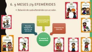 6. 9 MESES //9 EFEMÉRIDES
 Relación de cada efeméride con un valor.
9 meses/ 9
efemérides
Recordar
trabajarla en
relación a la
efeméride
Cartelería//Posible
apoyo gráfico
Propuestas de
cada ciclo
 