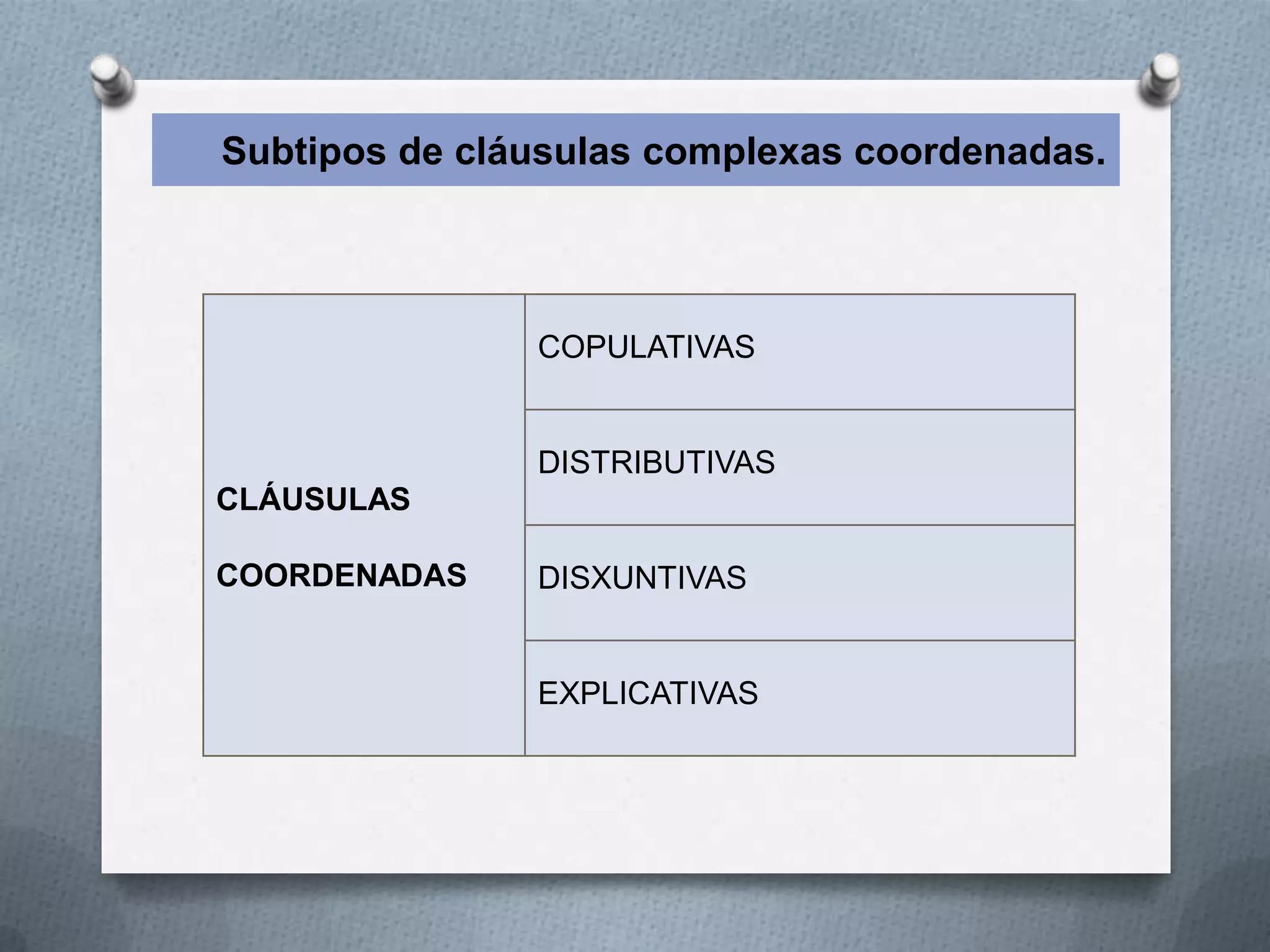 Subtipos de cláusulas complexas coordenadas.



               COPULATIVAS


               DISTRIBUTIVAS
CLÁUSULAS

COORDENADAS    DISXUNTIVAS


               EXPLICATIVAS
 