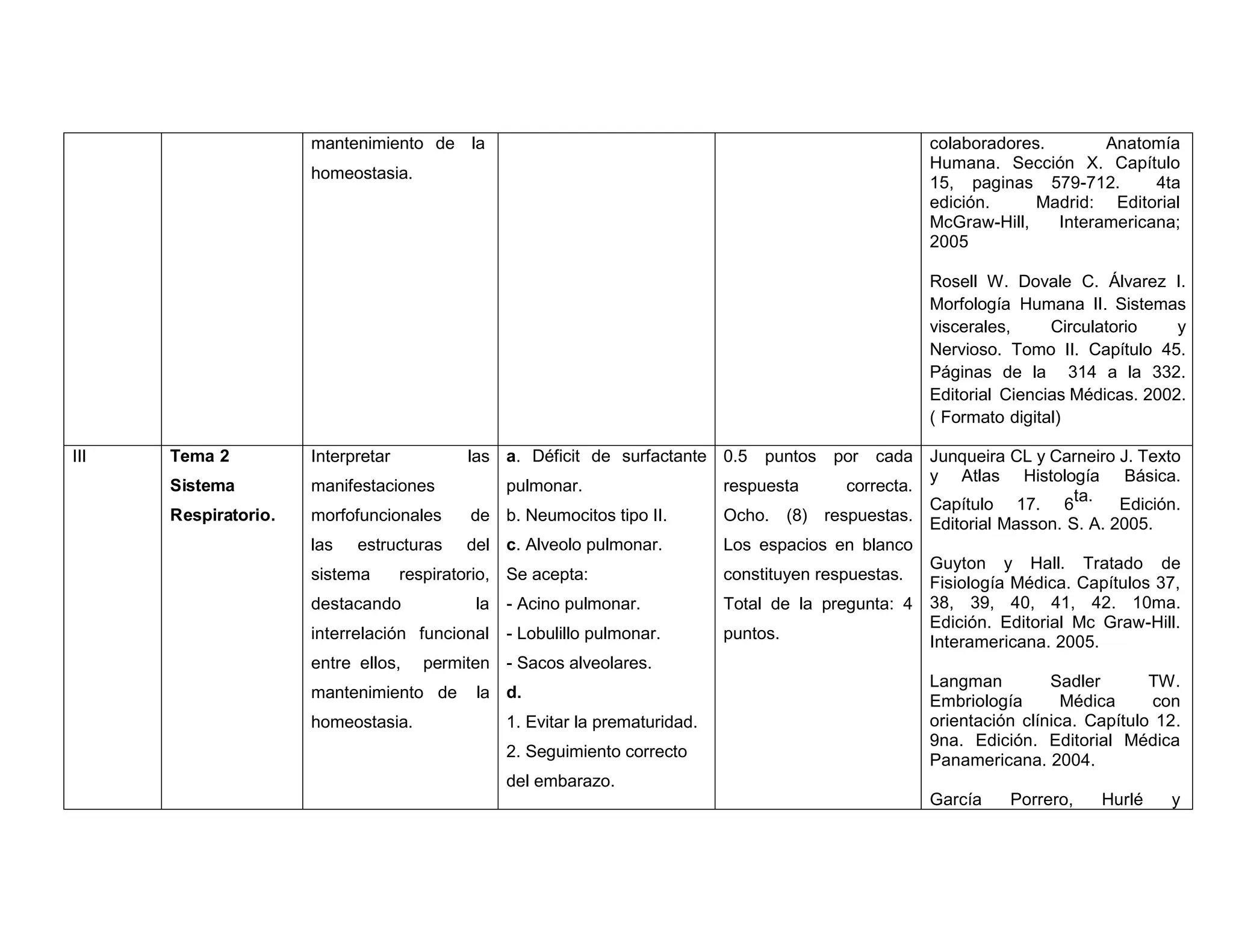 Clave de Morfofisiopatologia humana. IV PPT