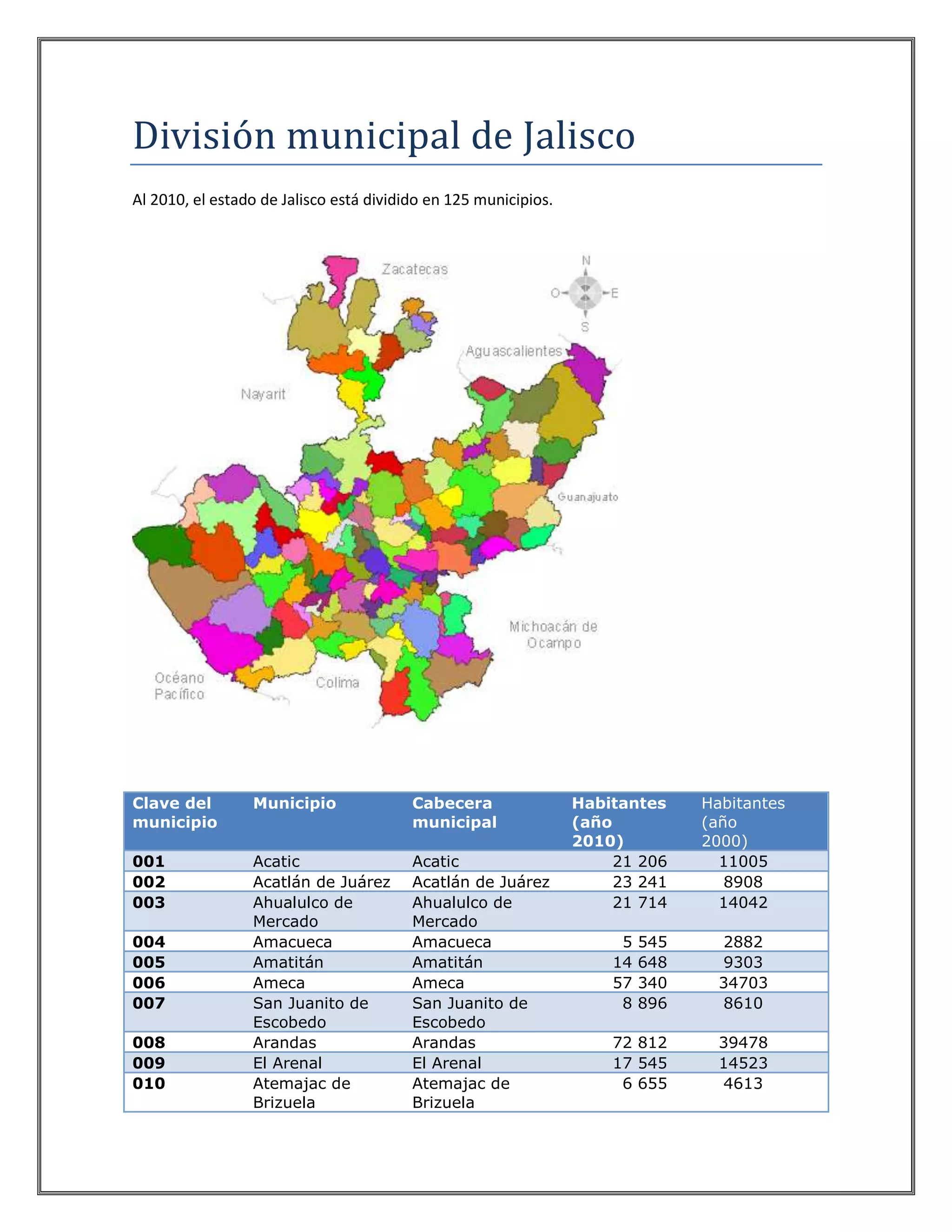 Clave del municipio | DOCX