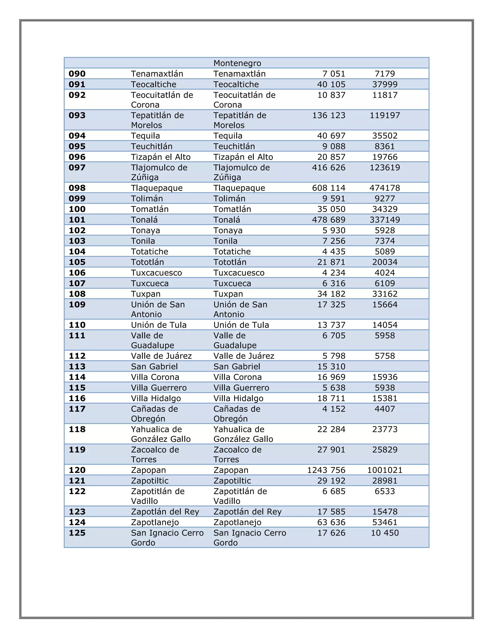 Clave del municipio | DOCX