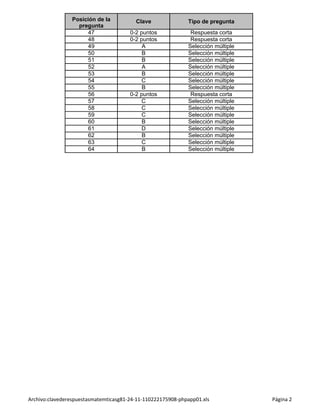 Posición de la           Clave               Tipo de pregunta
                  pregunta
                      47               0-2 puntos             Respuesta corta
                      48               0-2 puntos             Respuesta corta
                      49                    A                Selección múltiple
                      50                    B                Selección múltiple
                      51                    B                Selección múltiple
                      52                    A                Selección múltiple
                      53                    B                Selección múltiple
                      54                    C                Selección múltiple
                      55                    B                Selección múltiple
                      56               0-2 puntos             Respuesta corta
                      57                    C                Selección múltiple
                      58                    C                Selección múltiple
                      59                    C                Selección múltiple
                      60                    B                Selección múltiple
                      61                    D                Selección múltiple
                      62                    B                Selección múltiple
                      63                    C                Selección múltiple
                      64                    B                Selección múltiple




Archivo:clavederespuestasmatemticasg81-24-11-110222175908-phpapp01.xls            Página 2
 