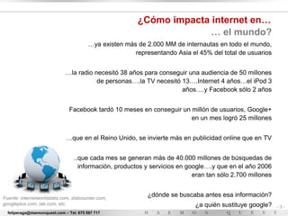 ¿Cómo impacta internet en…
                                                                       … el mundo?
                                         …ya existen más de 2.000 MM de internautas en todo el mundo,
                                                        representando Asia el 45% del total de usuarios


                              …la radio necesitó 38 años para conseguir una audiencia de 50 millones
                                         de personas….la TV necesitó 13….Internet 4 años…el iPod 3
                                                                     años….y Facebook sólo 2 años


                               Facebook tardó 10 meses en conseguir un millón de usuarios, Google+
                                                                       en un mes logró 25 millones


                              …que en el Reino Unido, se invierte más en publicidad online que en TV


                                ….que cada mes se generan más de 40.000 millones de búsquedas de
                                  información, productos y servicios en google….y que en el año 2006
                                                                          eran tan sólo 2.700 millones


Fuente: internetworldstats.com, statcounter.com,
                                                             ¿dónde se buscaba antes esa información?
googleplus.com, iab.com, etc.                                                ¿a quién sustituye google?   -3-
  feliperaga@daemonquest.com – Tel. 675 597 717
 