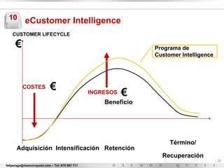 10        eCustomer Intelligence
    CUSTOMER LIFECYCLE

     €                                                          Programa de
                                                                Customer Intelligence




          COSTES           €                    INGRESOS   €
                                                    Beneficio




                                                                     Término/
      Adquisición Intensificación Retención
                                                                  Recuperación
                                                                                        - 32
feliperaga@daemonquest.com – Tel. 675 597 717                                           -
 