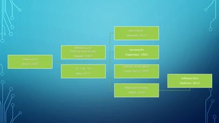 Cibercultura
(Rueda: 2008)
Ética Hacker
(Assange: 2013)
Apropiación
(Sagástegui: 2005)
Internet/¿Ecosistema?
(López García: 2005)
Desarrollo Humano
(PNUD: 2016)
Software libre
(Stallman: 2012)
Alfabetización
Informacional/Digital
(Bawden: 2002)
TIC, TAC, TEP
(Reig: 2013)
 