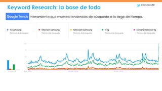 Keyword Research: la base de todo
@tendero88
Herramienta que muestra tendencias de búsqueda a lo largo del tiempo.
 