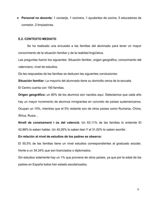  
	
  
	
  
	
  
6	
  
● Personal no docente: 1 conserje, 1 cocinera, 1 ayudantes de cocina, 5 educadores de
comedor, 2 limpiadoras.	
  
	
  
E.2. CONTEXTO MEDIATO	
  
Se ha realizado una encuesta a las familias del alumnado para tener un mayor
conocimiento de la situación familiar y de la realidad lingüística.	
  
Las preguntas fueron los siguientes: Situación familiar, origen geográfico, conocimiento del
valenciano, nivel de estudios.	
  
De las respuestas de las familias se deducen las siguientes conclusiones:	
  
Situación familiar: La mayoría del alumnado tiene su domicilio cerca de la escuela.	
  
El Centro cuenta con 180 familias.	
  
Origen geográfico: un 80% de los alumnos son nacidos aquí. Detectamos que cada año
hay un mayor incremento de alumnos inmigrantes en concreto de países sudamericanos.
Ocupan un 15%, mientras que el 5% restante son de otros países como Rumania, China,
África, Rusia…	
  
Nivell de coneixement i ús del valencià: Un 63,11% de las familias lo entiende El
42,88% lo saben hablar. Un 45,26% lo saben leer.Y el 31,02% lo saben escribir.	
  
En relación al nivel de estudios de los padres se observa:	
  
El 50,5% de las familias tiene un nivel estudios correspondientes al graduado escolar,
frente a un 34,34% que son licenciados o diplomados.	
  
Sin estudios solamente hay un 1% que proviene de otros países, ya que por la edad de los
padres en España todos han estado escolarizados.	
  
 