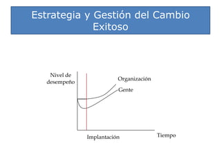 Claves del cambio en las organizaciones | PPTX